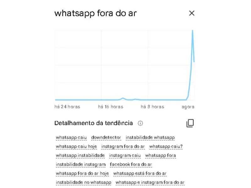 WhatsApp fora do ar App, Instagram e Facebook estão instáveis