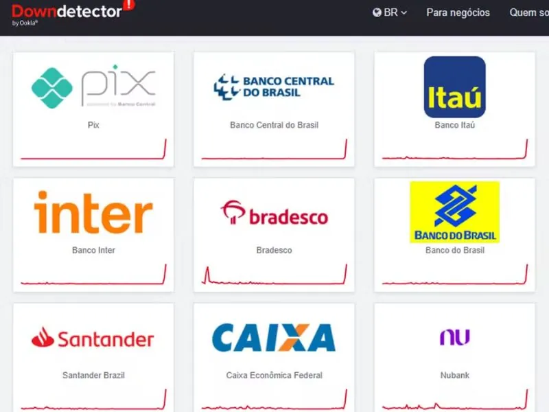 Pix fica fora do ar nesta quinta (13), afetando bancos como Bradesco, Nubank e Itaú. Banco Central ainda não se pronunciou.