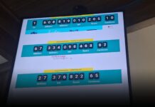 Você sabia? Mais de 20% do valor do pão francês que você consome é imposto