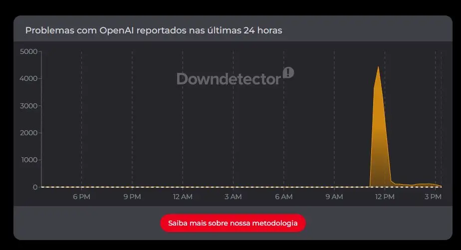 ChatGPT fora do ar? Usuários relatam instabilidade nesta segunda