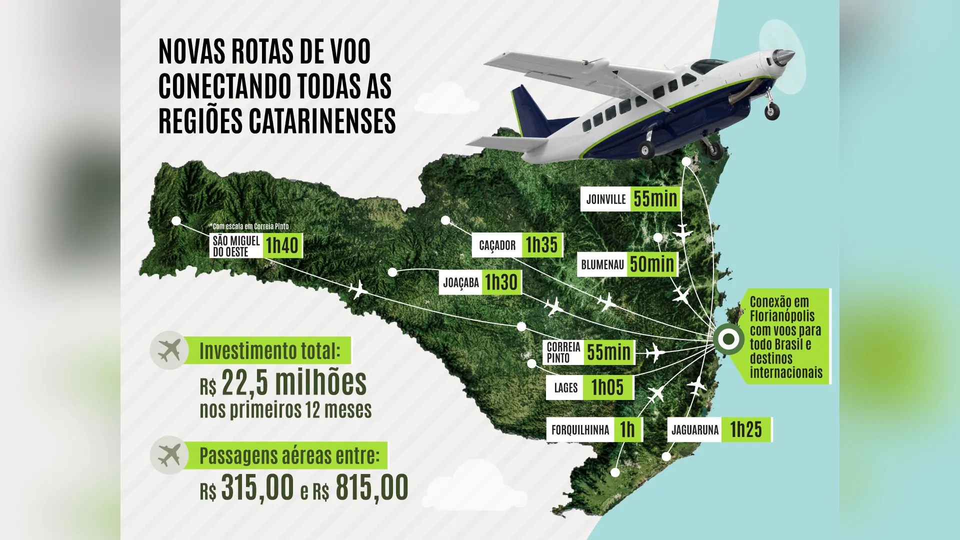 Voos regionais em Santa Catarina começam a operar em novembro